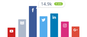 Digital Marketing Analysis