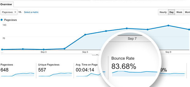 bounce-rate