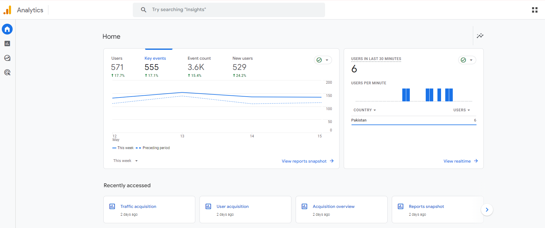 SEO Checklist - Google Analytics