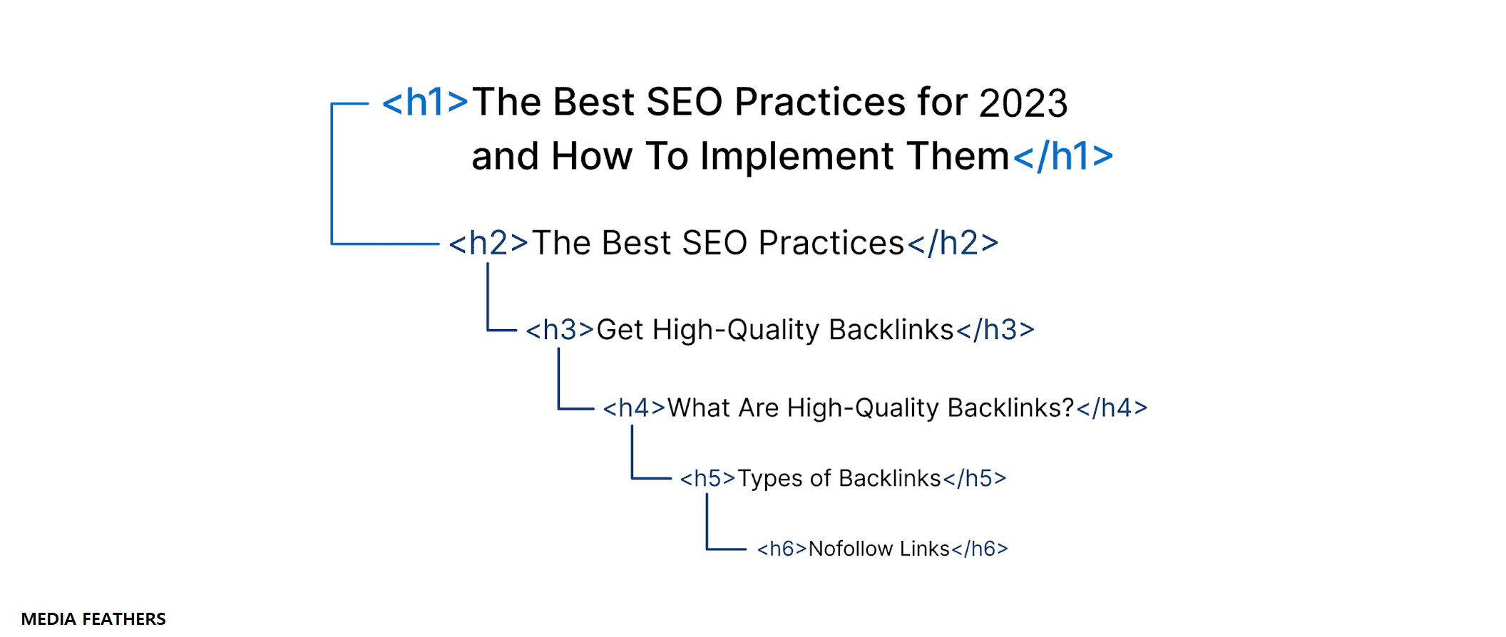 SEO Checklist - Heading tags