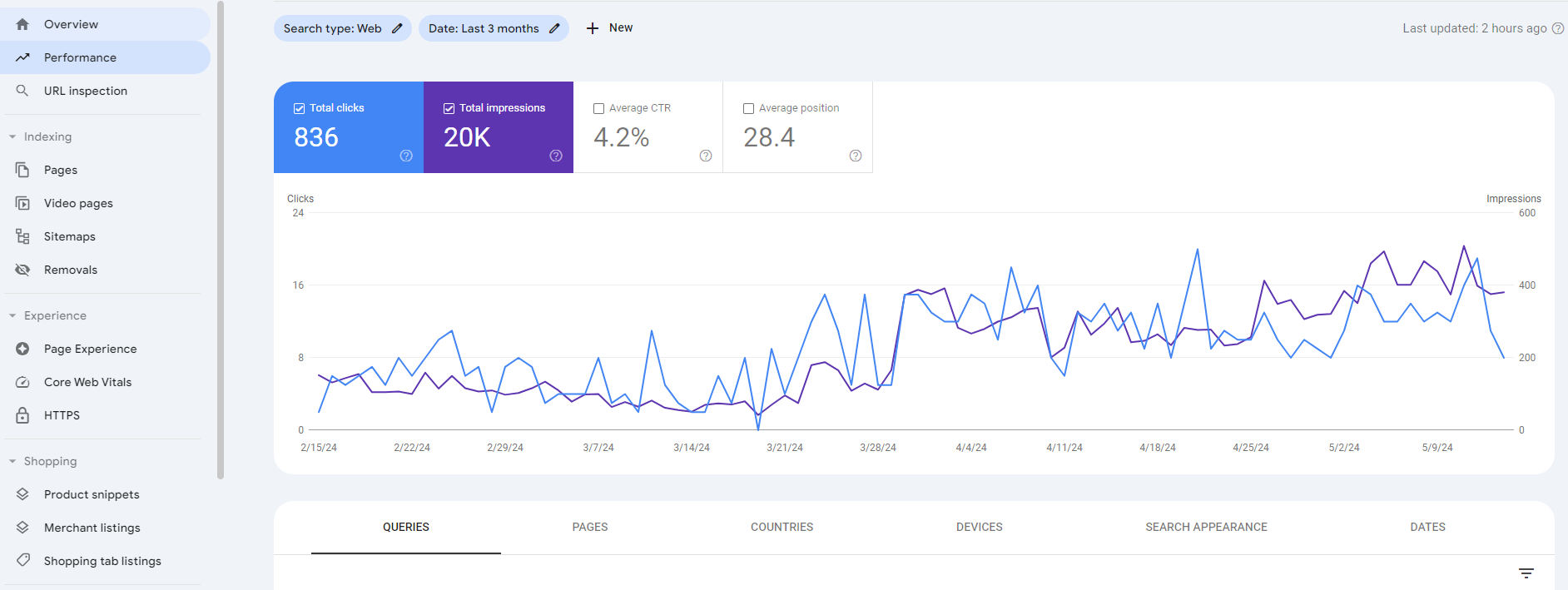 SEO Checklist - Search Console